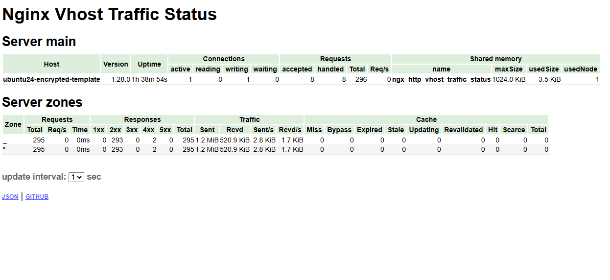 NGINX VTS Module Setup on Ubuntu 24.04